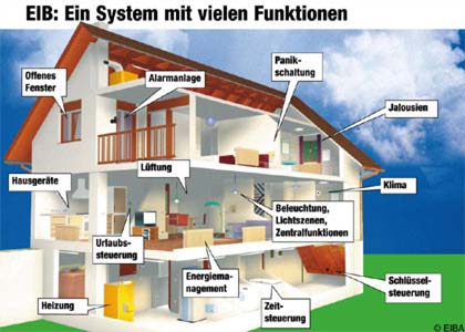 Haus im Detail für Komponenten der Steuerungstachnik wie Eib und KNX